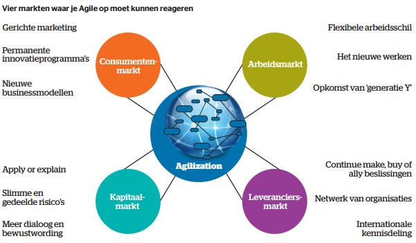Atos Consulting - Agile Organization